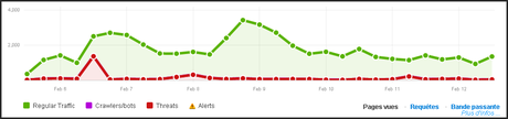 Une semaine avec CloudFlare un rapport 1 Une semaine avec CloudFlare un rapport