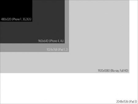 [IPAD 3] Un écran avec une résolution supérieure au FULL HD!