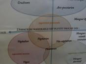 Pourquoi comment est-on végétarien colloque OCHA "Alimentations particulières"