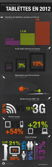 userADgents Infographie Tablettes2012 1024 168x540 Une infographie sur le marché des tablettes en France en 2012