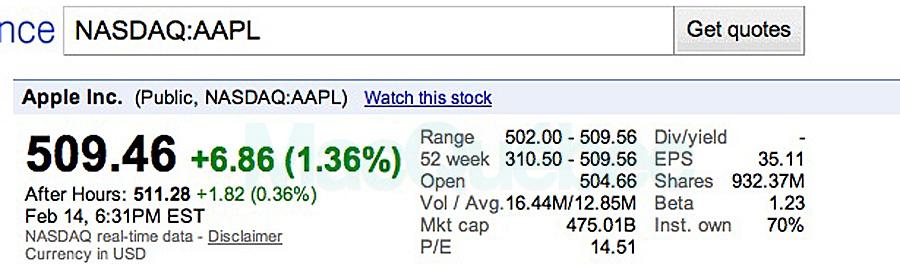 L’action d’Apple à 509 $