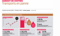 infographie-sarkozy-en-chiffres-les-transports-en-panne.png