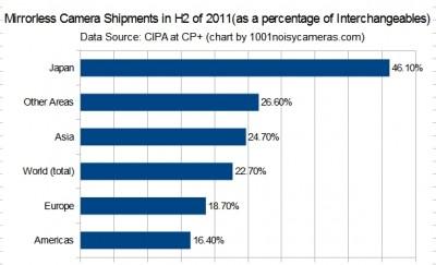 Divers : compacts hybrides, où en sommes-nous ?