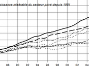 Présidentielle, seule question importante sera posée