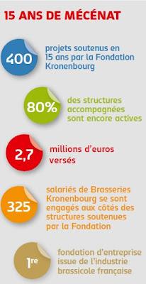 La Fondation Kronenbourg lance son appel à projets national