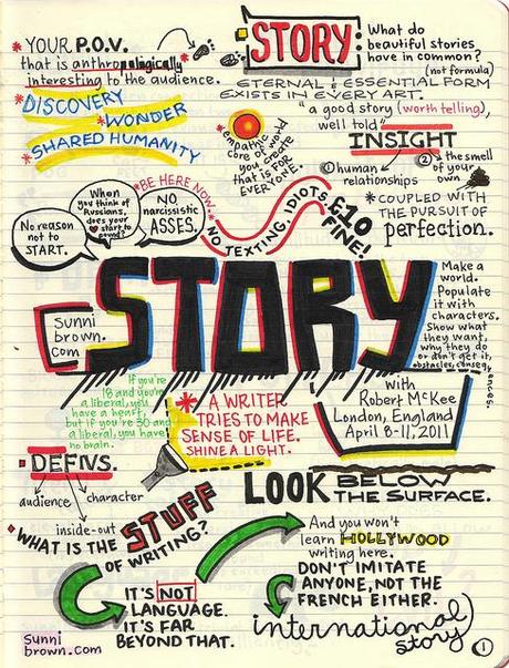 L’art du storytelling