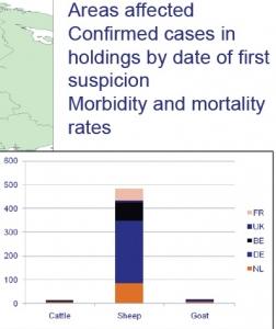 VIRUS SCHMALLENBERG: Le Canada ferme aussi ses frontières – ACIA