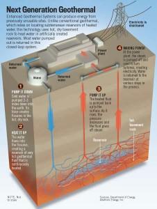 La géothermie profonde expliquée par Altarocks