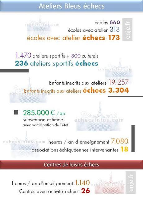 Paris - Les Ateliers Bleus échecs (saison 2011-2012)