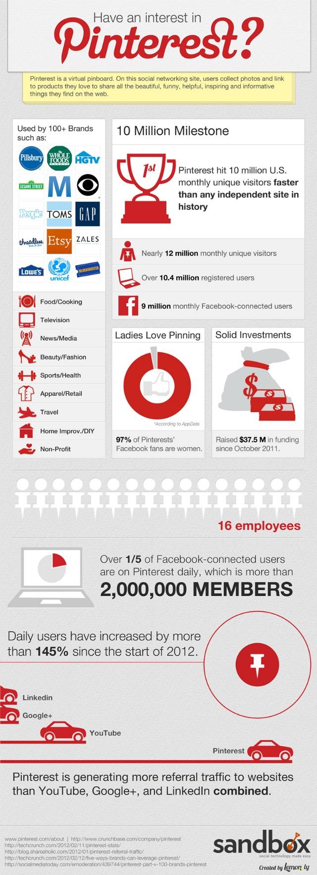 [Infographie & Médias Sociaux] Statistiques et insights sur #Pinterest #infographic