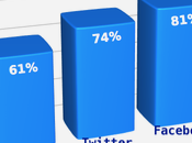 Typosquatting Twtter Wikapedia