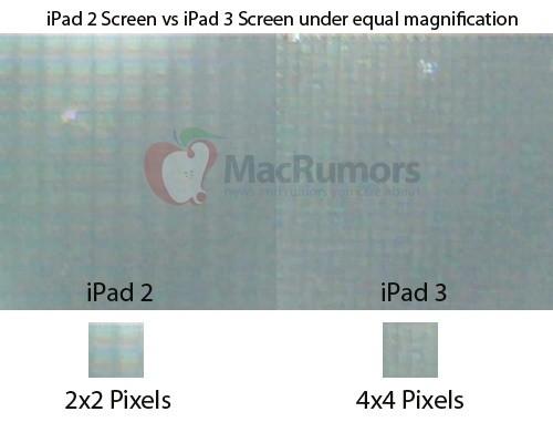L’écran Retina de l’iPad 3 se confirme