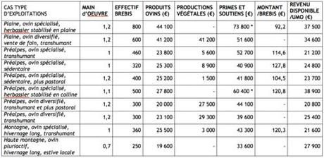 Cliquez sur le tableau pour l'agrandir