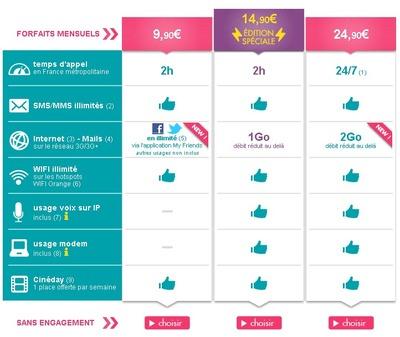 Quand SOSH bug, ce sont les clients qui trinquent...