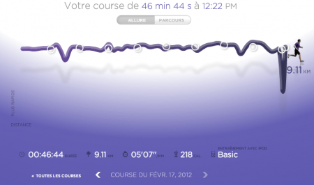 253ème sortie – Une sortie groupée