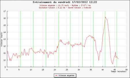 253ème sortie – Une sortie groupée