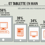 solomo reseaux sociaux referencement mobile marketing marketing digital 