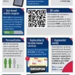 solomo reseaux sociaux referencement mobile marketing marketing digital 
