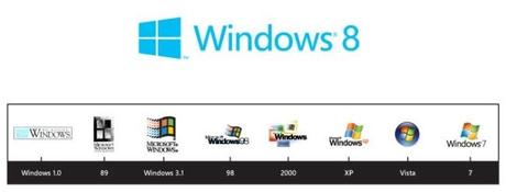 Le nouveau logo pour Windows 8