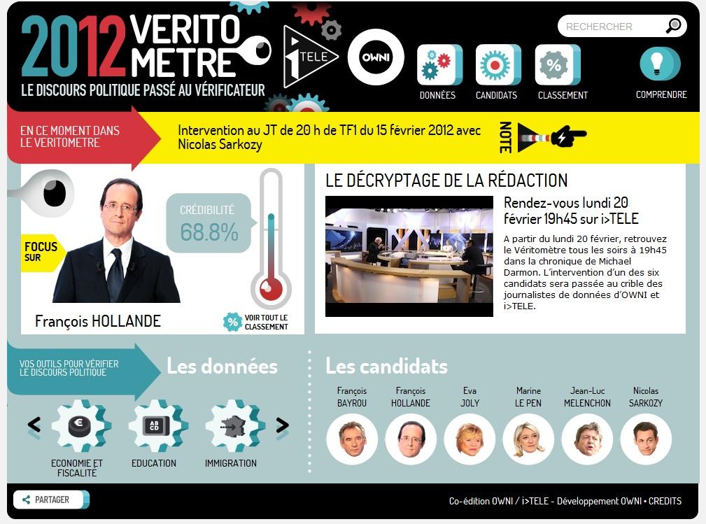 Evaluer la crédibilité des candidats à l’élection présidentielle
