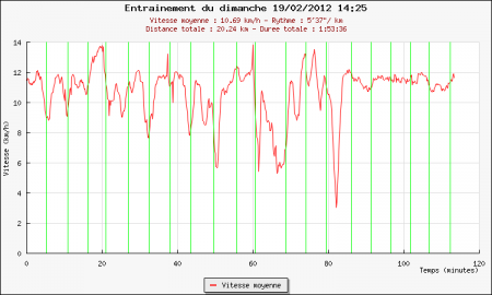 254ème sortie – Montagnes russes à Saint Cucufa
