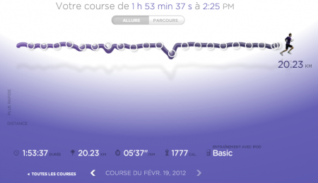 254ème sortie – Montagnes russes à Saint Cucufa