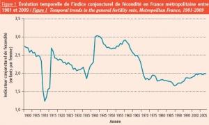 FERTILITÉ et Environnement: La perpétuation de l’espèce est-elle menacée? – InVS – BEH