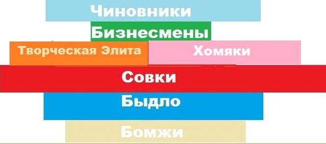 La société russe en 2012