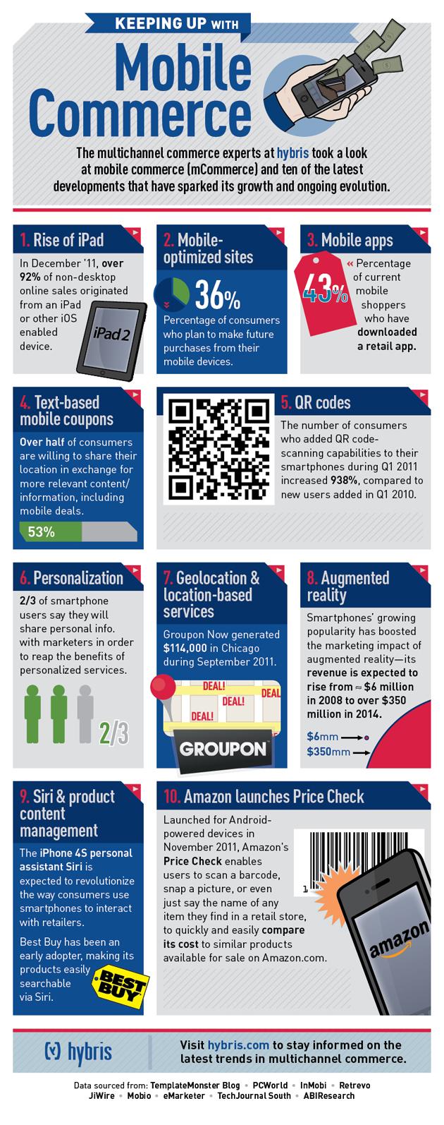 Ecommerce-infographic