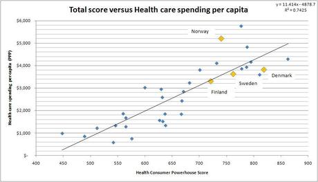 scand5a_health1 Le « modèle scandinave » passé à la loupe
