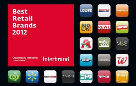 Best Retail Brands 2012
