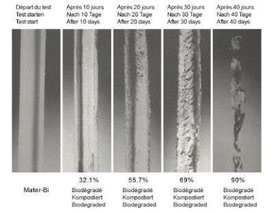 Sacs écolos biodégradables vendues par nos commerçants locaux, bonne idée ou pas ?