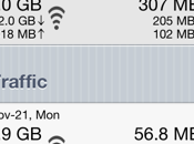 Cydia: Garder oeil votre consommation avec DataMonitor