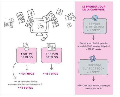 Restos du coeur Restos du coeur