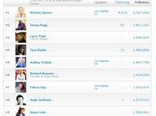 Britney Spears passe millions fans Google+