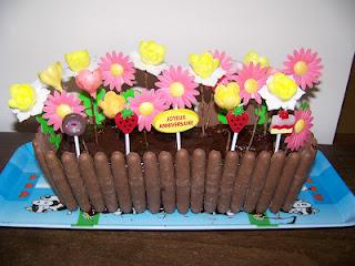 Récapitulatif des participations