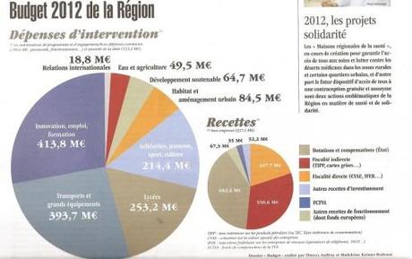 REGION Budget 2012 001.jpg