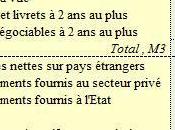 crédits font-ils dépôts dettes financières font-elles monnaie