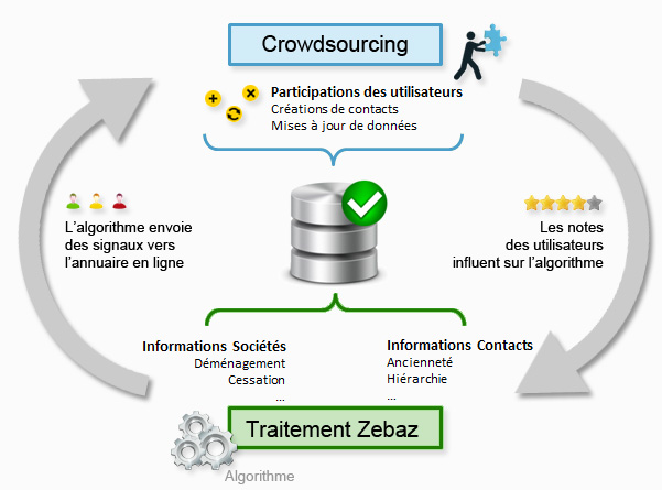 Capture d’écran 2012-02-27 à 10.53.26