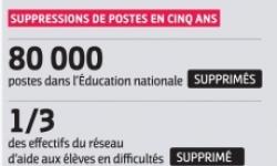 Benoît Hamon : «Dès que Nicolas Sarkozy sort un chiffre il n'est là que pour servir l'opinion qui est la sienne»