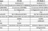 tableau comparatif1 160x105 Présentation de la nouvelle gamme de ZTE sous Android