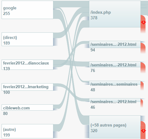 flux-de-visiteurs-google-analytics-2012-02-28-17-34-49