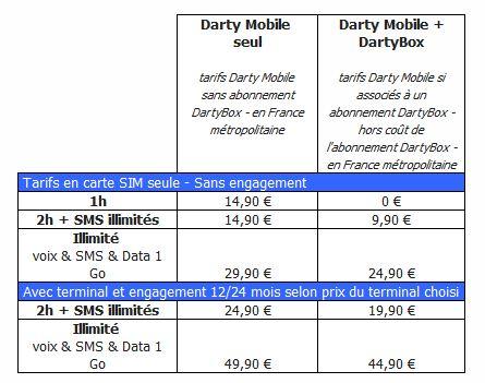 darty mobil Nouveaux forfaits Darty Mobile (MAJ)