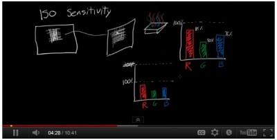 Technique : comprendre simplement l’ISO