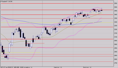 Echec après les 2 marteaux