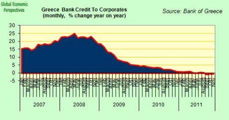 Crédit aux entreprises - variation sur année glissante