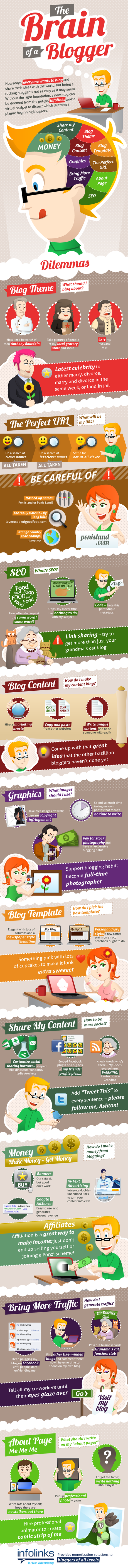 Infographie : Le cerveau du bloggeur