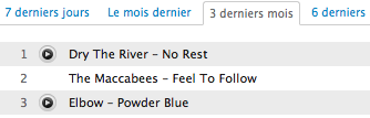 Le premier album de Dry The River sort aujourd’hui en...