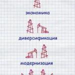 Strategie 2020 pour les nuls