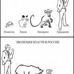 Evolution de la société Russe et évolution du pouvoir Russe